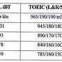 Bách Khoa Có Xét Điểm Ielts Không