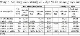 Biểu Giá Điện Mới 2023