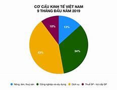 Cơ Cấu Ngành Kinh Tế Của Việt Nam