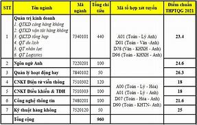 Đại Học Hàng Không Dân Dụng Trung Quốc Điểm Chuẩn