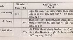 Danh Sách Thầy Thuốc Ưu Tú Năm 2023