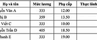 Đề Thi Thực Hành Tin Học Căn Bản Ctu