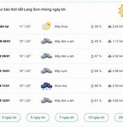 Dự Báo Thời Tiết Lộc Bình Lạng Sơn 10 Ngày Tới