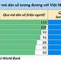 Hdi Việt Nam Năm 2022