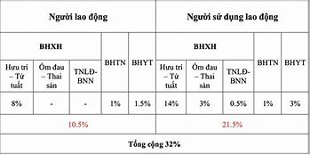 Mức Đóng Bảo Hiểm Của Công Chức Nhà Nước