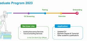 Thực Tập Tại Vov Tuyển Dụng Thực Tập Sinh 2023