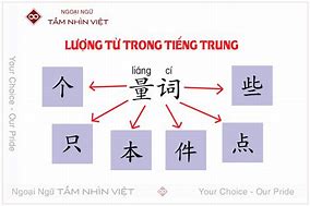 Từ Biết Trong Tiếng Trung