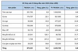 Xuất Khẩu Nông Sản 6 Tháng Đầu Năm 2024